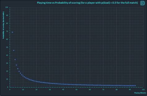 sky bet player not starting|Quantifying the risk of a Player not starting .